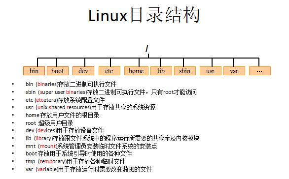 Linux系统学习总结【一】