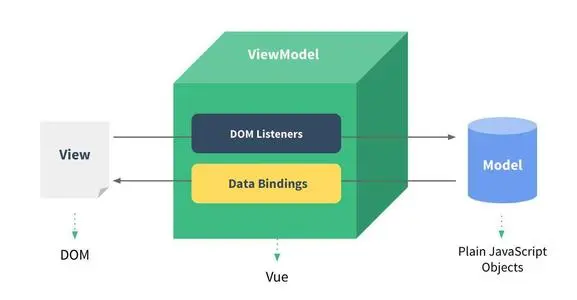 09-18Vue的学习