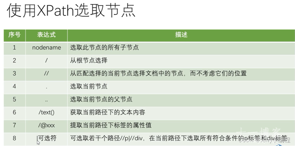 Xpath语法规则