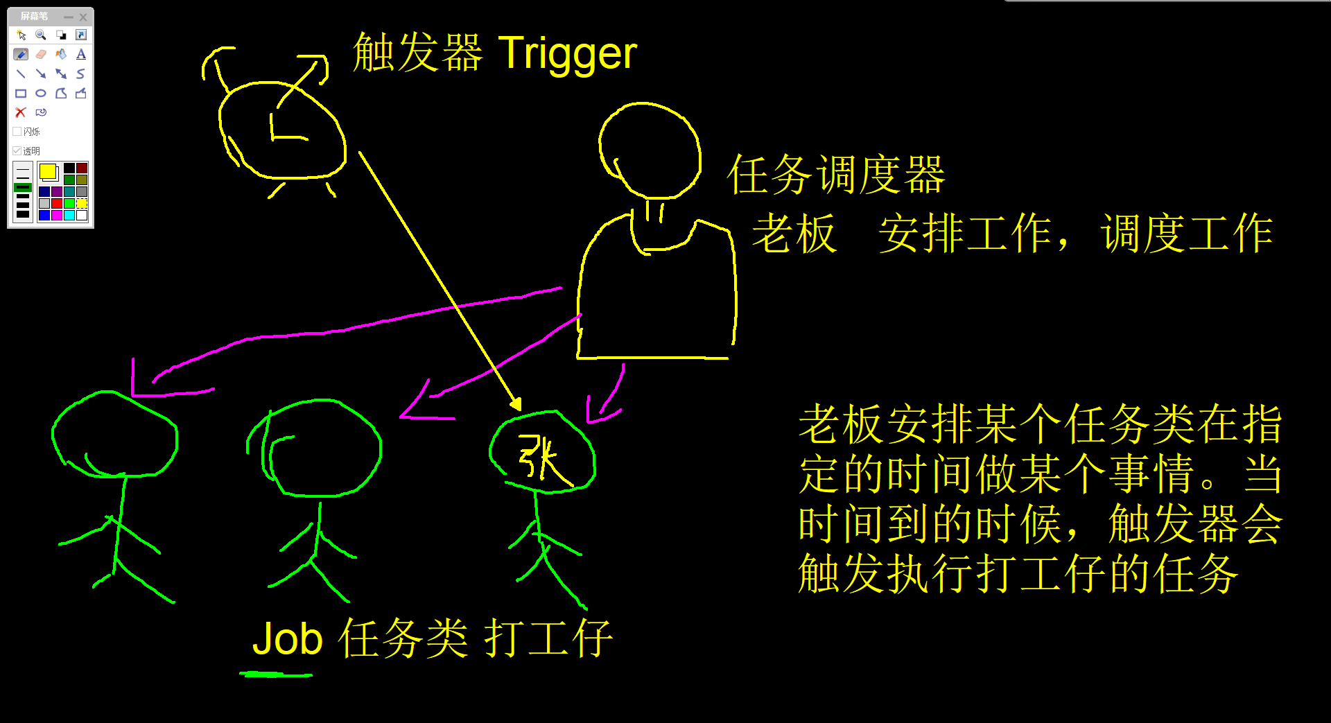 Quartz 2025版 整合Springboot简单案例